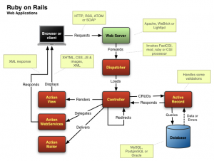 Rails_architecture