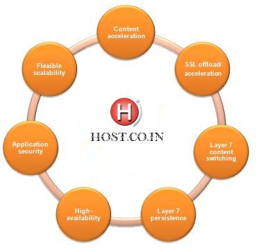 Web-Hosts-Responsibilities