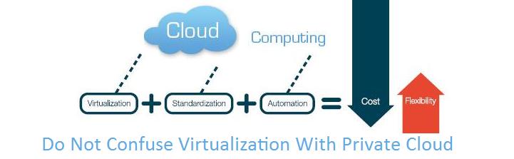 Virtualization-With-Private-Cloud