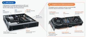GPU vs Graphics Card