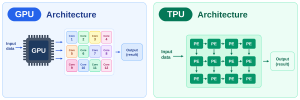 tpu vs gpu architecture